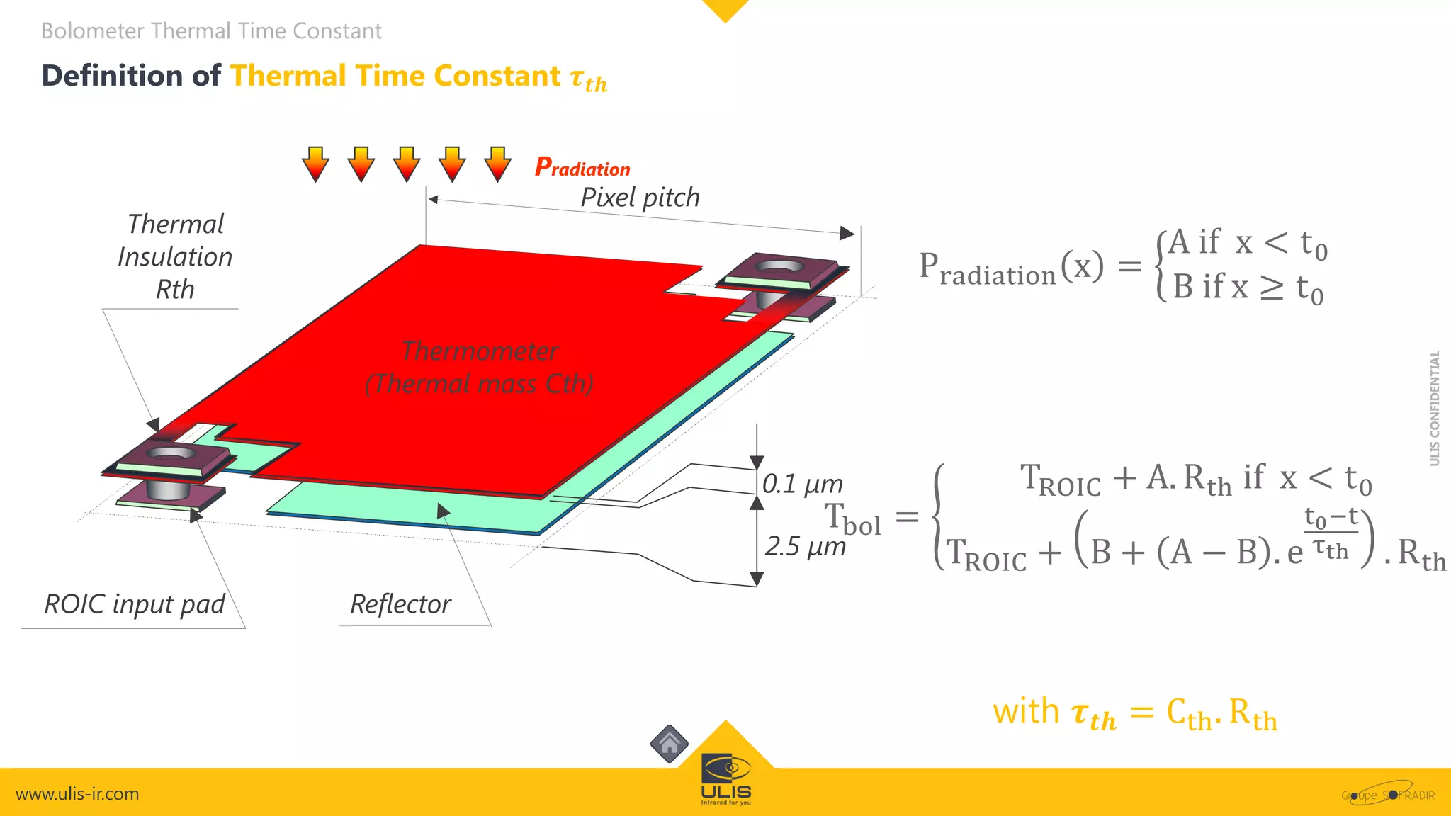 Cth Rth Structure Function Ulis presentation optro2018 | PDF