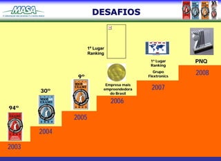 DESAFIOS



                     1º Lugar
                     Ranking
                                             1o Lugar     PNQ
                                             Ranking


               9º
                                               Grupo
                                            Flextronics
                                                          2008
                             Empresa mais
       30º                  empreendedora    2007
                               do Brasil

                                2006
94º
              2005
       2004

2003
 