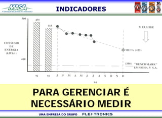 INDICADORES




PARA GERENCIAR É
NECESSÁRIO MEDIR
 UMA EMPRESA DO GRUPO
 
