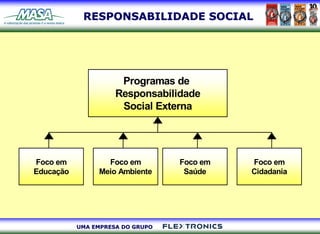 RESPONSABILIDADE SOCIAL




                      Programas de
                     Responsabilidade
                      Social Externa




Foco em           Foco em         Foco em   Foco em
Educação        Meio Ambiente      Saúde    Cidadania




           UMA EMPRESA DO GRUPO
 