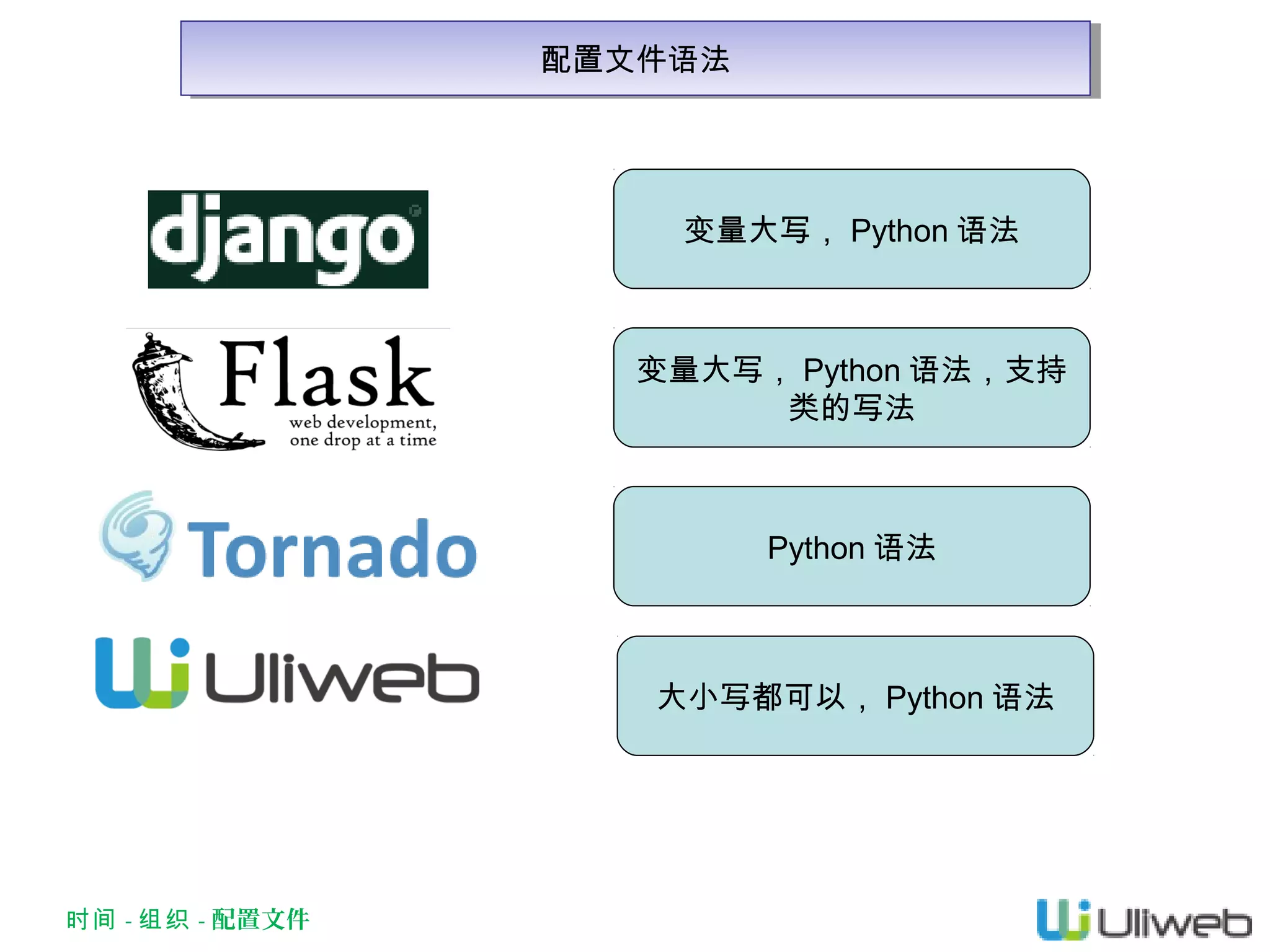配置文件语法
配置文件语法

变量大写， Python 语法

变量大写， Python 语法，支持
类的写法

Python 语法

大小写都可以， Python 语法

时间 - 组织 - 配置文件

 