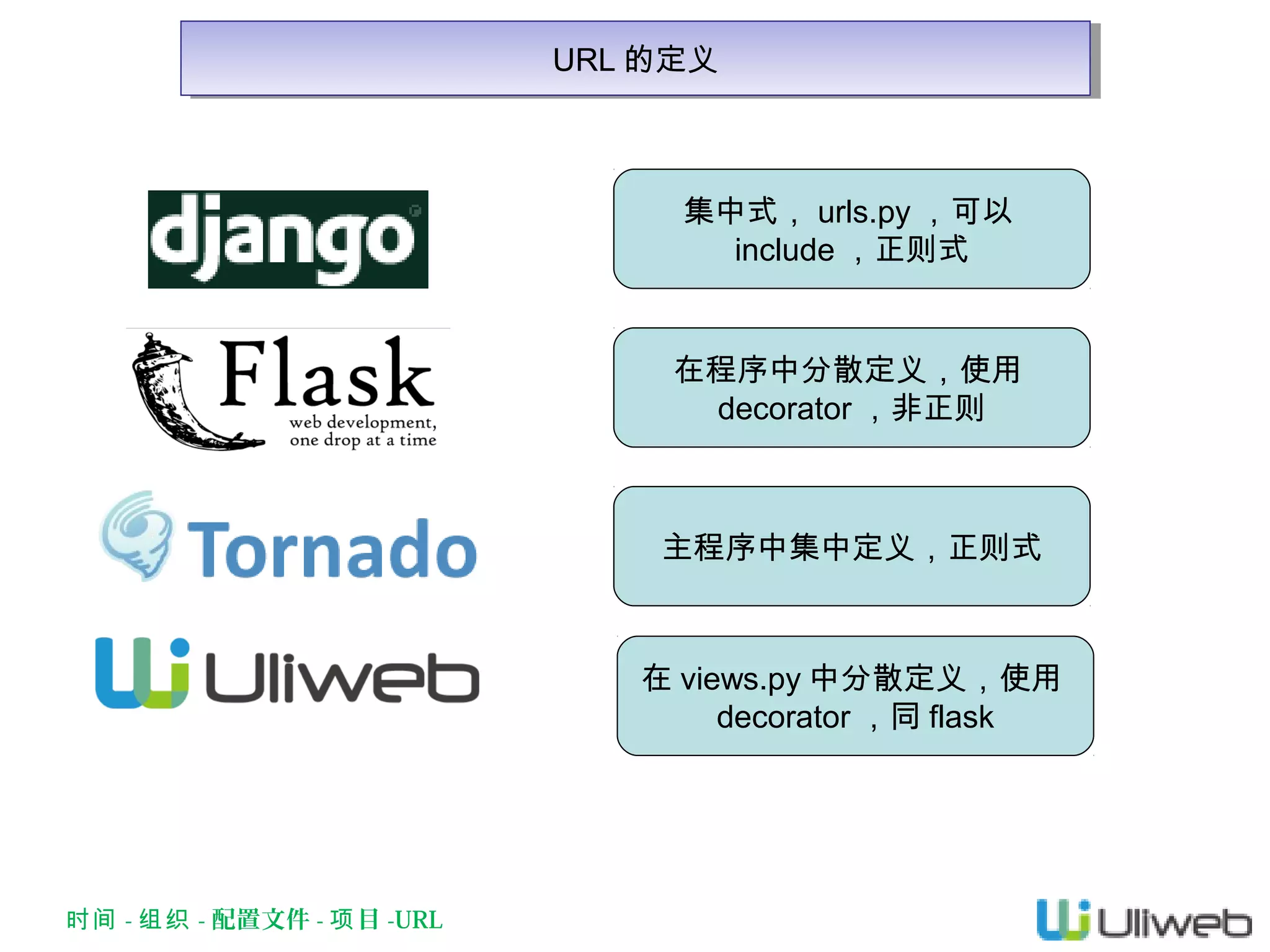 URL 的定义
URL 的定义

集中式， urls.py ，可以
include ，正则式
在程序中分散定义，使用
decorator ，非正则

主程序中集中定义，正则式

在 views.py 中分散定义，使用
decorator ，同 flask

时间 - 组织 - 配置文件 - 项 目 -URL

 