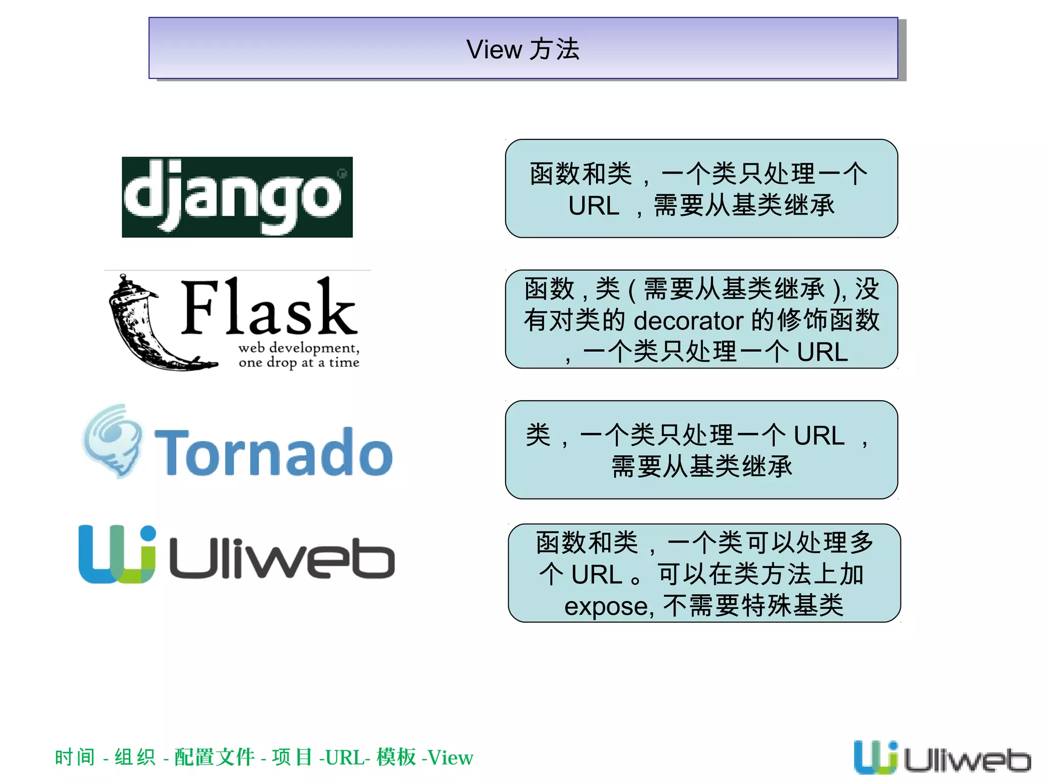 View 方法
View 方法

函数和类，一个类只处理一个
URL ，需要从基类继承
函数 , 类 ( 需要从基类继承 ), 没
有对类的 decorator 的修饰函数
，一个类只处理一个 URL
类，一个类只处理一个 URL ，
需要从基类继承
函数和类，一个类可以处理多
个 URL 。可以在类方法上加
expose, 不需要特殊基类

时间 - 组织 - 配置文件 - 项 目 -URL- 模板 -View

 