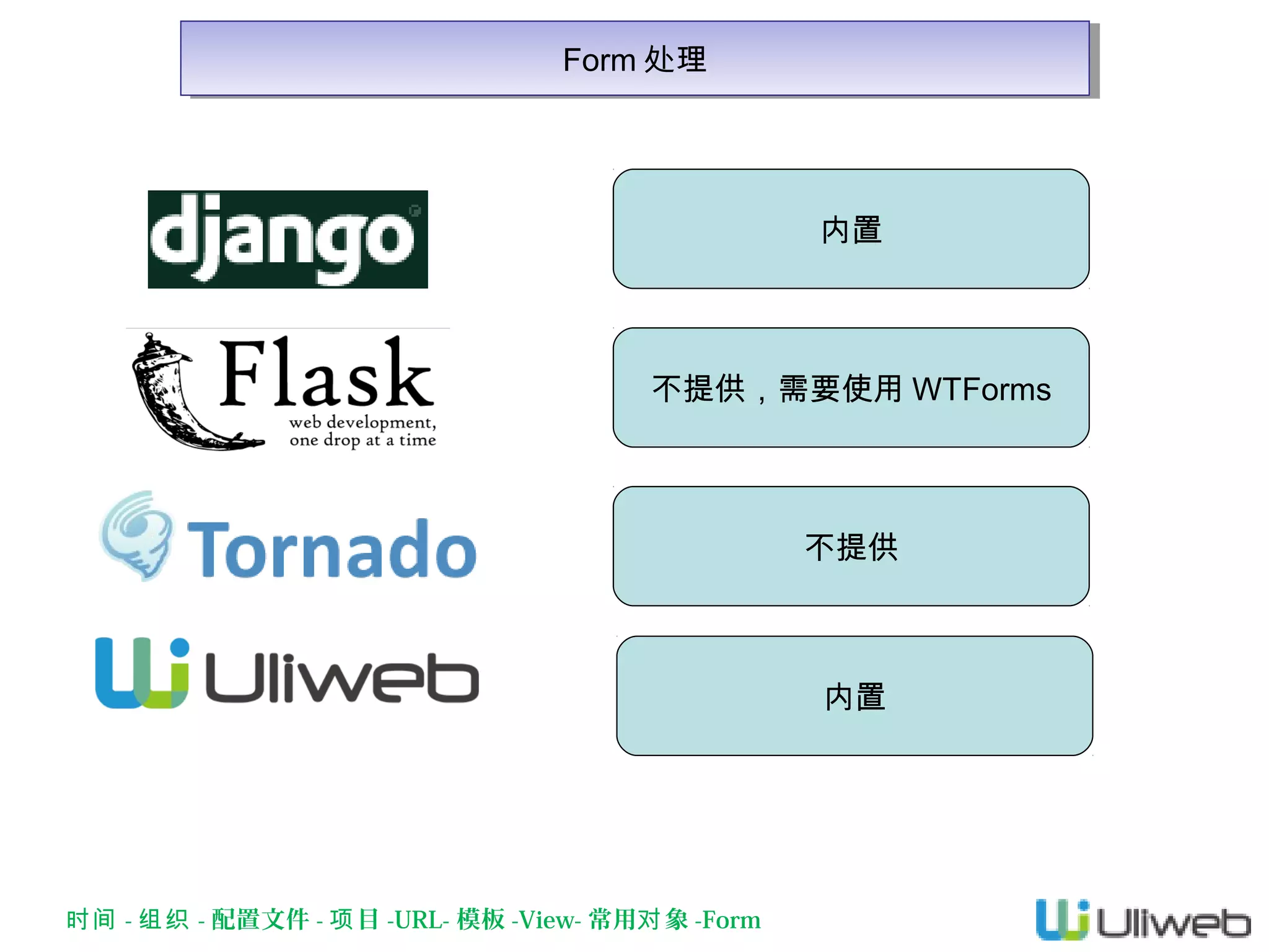Form 处理
Form 处理

内置

不提供，需要使用 WTForms

不提供

内置

时间 - 组织 - 配置文件 - 项 目 -URL- 模板 -View- 常用对 象 -Form

 