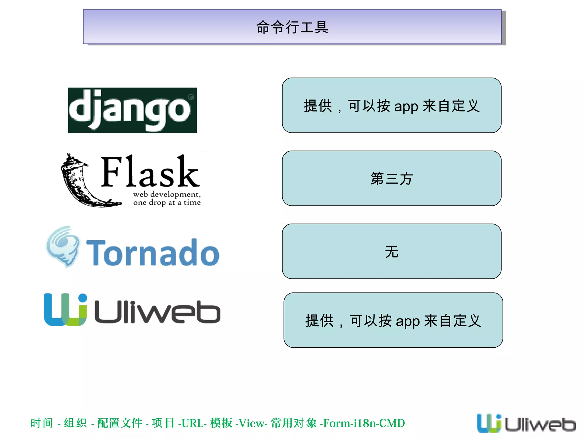 命令行工具
命令行工具

提供，可以按 app 来自定义

第三方

无

提供，可以按 app 来自定义

时间 - 组织 - 配置文件 - 项 目 -URL- 模板 -View- 常用对 象 -Form-i18n-CMD

 