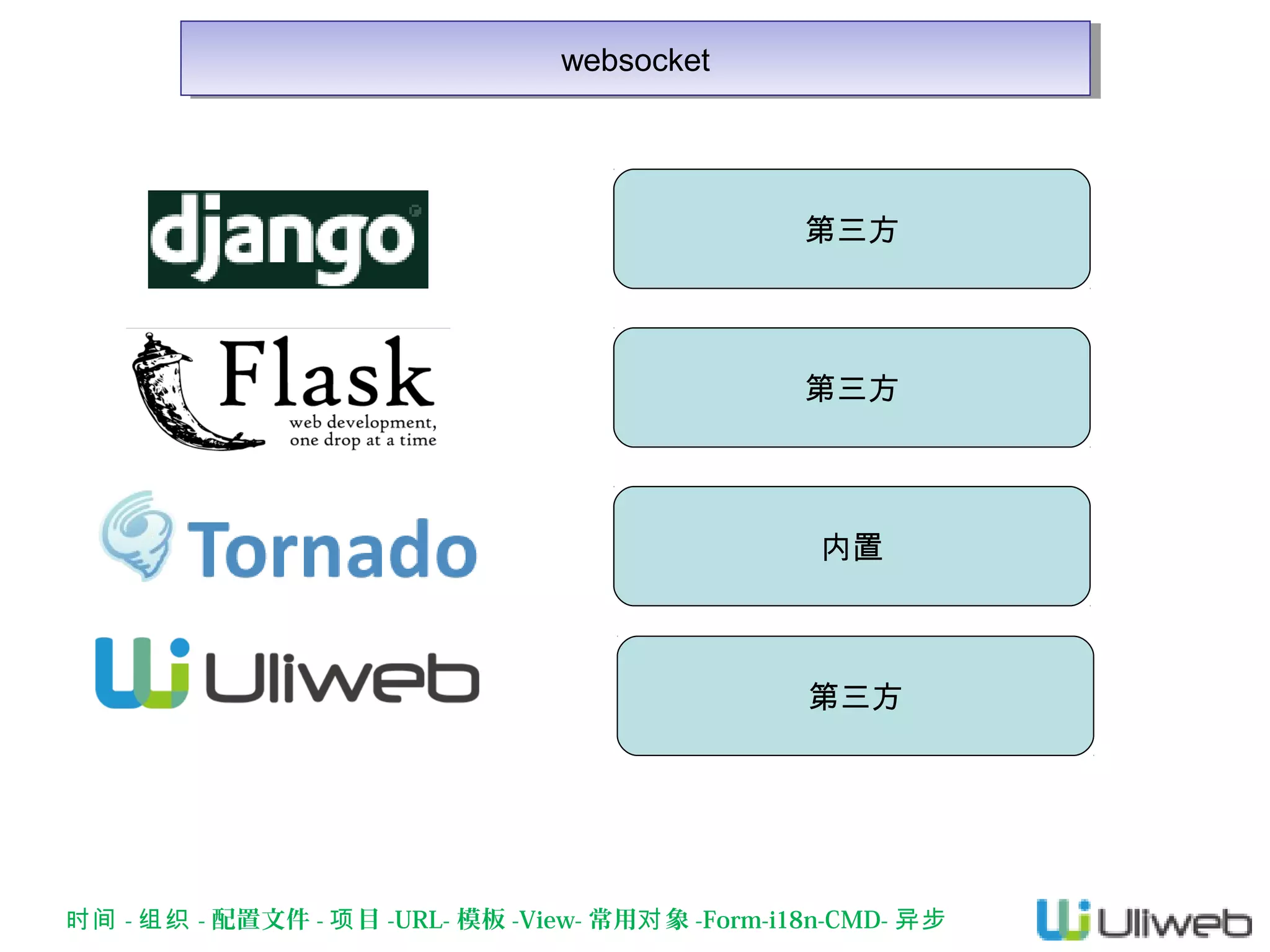 websocket
websocket

第三方

第三方

内置

第三方

时间 - 组织 - 配置文件 - 项 目 -URL- 模板 -View- 常用对 象 -Form-i18n-CMD- 异步

 