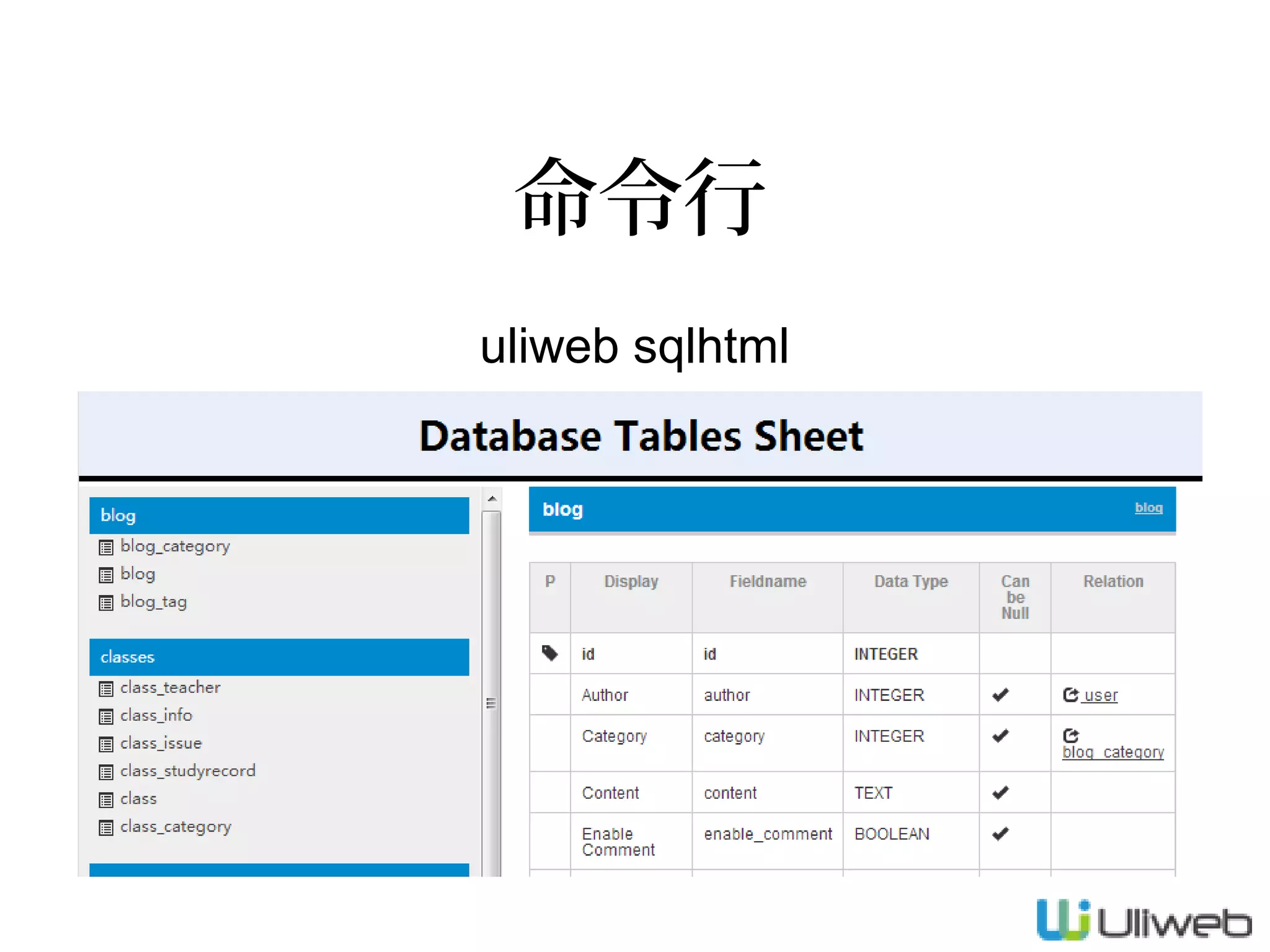 命令行
uliweb sqlhtml

 