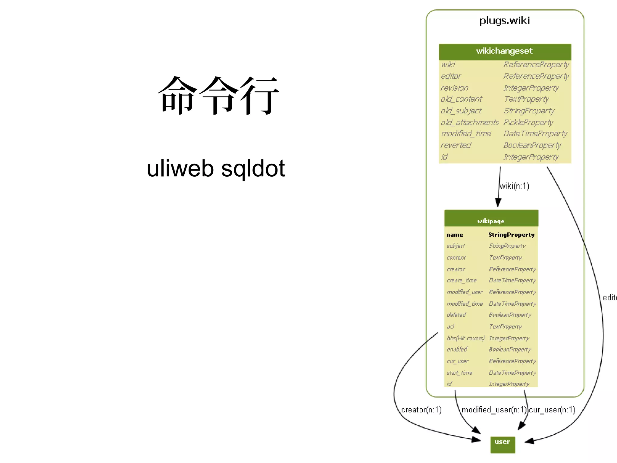 命令行
uliweb sqldot

 