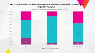 Ulkomaalaistaustaisten työntekijöiden tilanne työpaikalla.pdf