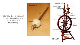 Alle Teile der Handspindel
und des Spinnrades haben
ihre besondere
Bezeichnung.
ROKKUR
 