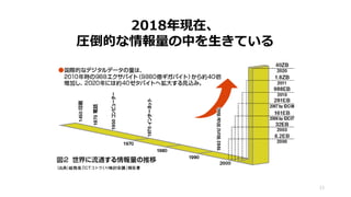2018年現在、
圧倒的な情報量の中を生きている
13
 