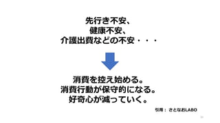 先行き不安、
健康不安、
介護出費などの不安・・・
消費を控え始める。
消費行動が保守的になる。
好奇心が減っていく。
30
引用： さとなおLABO
 