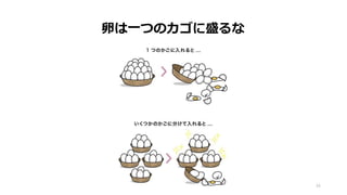 卵は一つのカゴに盛るな
34
 