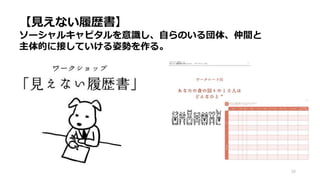 58
【見えない履歴書】
ソーシャルキャピタルを意識し、自らのいる団体、仲間と
主体的に接していける姿勢を作る。
 