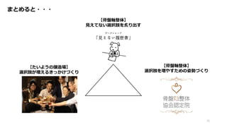 76
まとめると・・・
【たいようの醸造場】
選択肢が増えるきっかけづくり
【骨盤軸整体】
選択肢を増やすための姿勢づくり
【骨盤軸整体】
見えてない選択肢を炙り出す
 