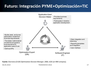 Futuro: Integración PYME+Optimización+TIC06.05.2010TRANSNOVA 201017Fuente: Overview of ILOG Optimization Decision Manager, 2006, ILOG (an IBM company).