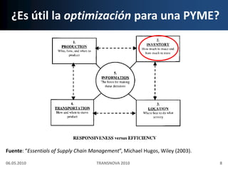 ¿Es útil la optimización para una PYME?Fuente: “Essentials of SupplyChain Management”, Michael Hugos, Wiley (2003).06.05.20108TRANSNOVA 2010