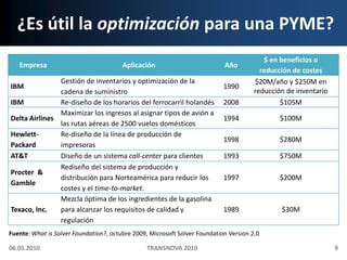 ¿Es útil la optimización para una PYME?Fuente: What is Solver Foundation?, octubre 2009, Microsoft Solver Foundation Version 2.006.05.20109TRANSNOVA 2010