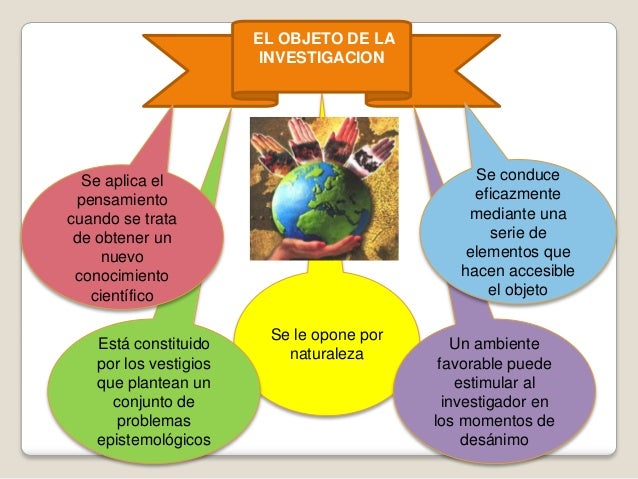 Resultado de imagen para objeto de la investigacion