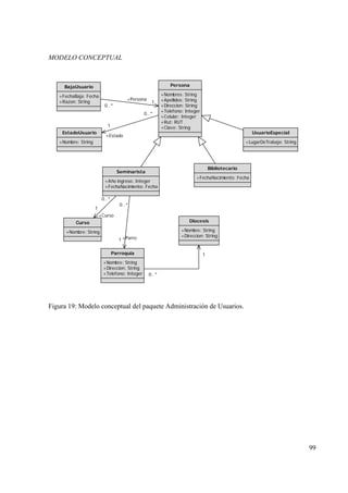 99
MODELO CONCEPTUAL
Seminarista
+Año ingreso: Integer
+FechaNacimiento: Fecha
Bibliotecario
+FechaNacimiento: Fecha
UsuarioEspecial
+LugarDeTrabajo: String
Parroquia
+Nombre: String
+Direccion: String
+Telefono: Integer
1
0..*
Diocesis
+Nombre: String
+Direccion: String+Parro1
0..*
Curso
+Nombre: String
+Curso
1
0..*
Persona
+Nombres: String
+Apellidos: String
+Direccion: String
+Telefono: Integer
+Celular: Integer
+Rut: RUT
+Clave: String
EstadoUsuario
+Nombre: String
+Estado
1
0..*
BajaUsuario
+FechaBaja: Fecha
+Razon: String
+Persona
1
0..*
Figura 19: Modelo conceptual del paquete Administración de Usuarios.
 