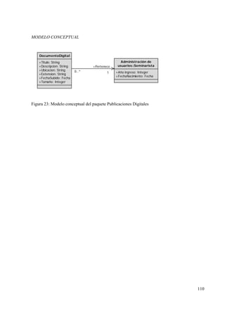 110
MODELO CONCEPTUAL
DocumentoDigital
+Titulo: String
+Descripcion: String
+Ubicacion: String
+Extension: String
+FechaSubido: Fecha
+Tamaño: Integer
Administración de
usuarios::Seminarista
+Año ingreso: Integer
+FechaNacimiento: Fecha
+Pertenece
10..*
Figura 23: Modelo conceptual del paquete Publicaciones Digitales
 