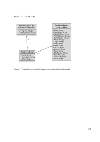 114
MODELO CONCEPTUAL
Recomendacion
+Fecha: String
+Comentario: String
+Nota: Integer
Catálogo libros y
revistas::Libro
+Titulo: String
+PaisEdicion: String
+CiudadEdicion: String
+AnoPublicacion: Integer
+CantPaginas: Integer
+Ancho: Integer
+Largo: Integer
+ISBN: String
+Indice: String
+Edicion: String
+Volumen: String
+Tomo: String
+Clasificacion: String
+AutorPrin: Autor
+MasAut: Boolean
+Notas: String
1
0..*
Administración de
usuarios::Seminarista
+Año ingreso: Integer
+FechaNacimiento: Fecha
1
0..*
Figura 27: Modelo conceptual del paquete recomendación de búsqueda.
 