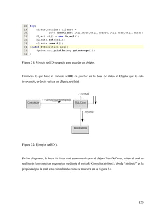 120
Figura 31: Método setBD ocupado para guardar un objeto.
Entonces lo que hace el método setBD es guardar en la base de datos el Objeto que lo está
invocando, es decir realiza un cliente.set(this).
Obj : ClaseControlador
BaseDeDatos
1 : MensajeGuardarObjeto()
2 : setBD()
3 : set(Obj)
Figura 32: Ejemplo setBD().
En los diagramas, la base de datos será representada por el objeto BaseDeDatos, sobre el cual se
realizarán las consultas necesarias mediante el método Consulta(atributo), donde “atributo” es la
propiedad por la cual está consultando como se muestra en la Figura 33.
 