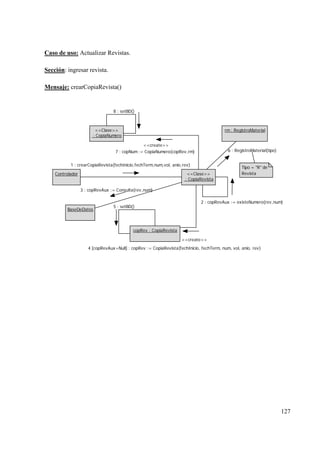127
Caso de uso: Actualizar Revistas.
Sección: ingresar revista.
Mensaje: crearCopiaRevista()
Controlador
: CopiaRevista
<<Clase>>
1 : crearCopiaRevista(fechInicio,fechTerm,num,vol, anio,rev)
copRev : CopiaRevista
4 [copRevAux=Null] : copRev := CopiaRevista(fechInicio, fechTerm, num, vol, anio, rev)
<<create>>
rm : RegistroMaterial
: CopiaNumero
<<Clase>>
6 : RegistroMaterial(tipo)7 : copNum := CopiaNumero(copRev,rm)
<<create>>
2 : copRevAux := existeNumero(rev,num)
BaseDeDatos
3 : copRevAux := Consulta(rev,num)
5 : setBD()
Tipo = "R" de
Revista
8 : setBD()
 