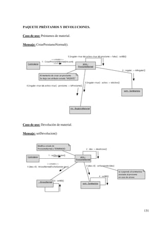 131
PAQUETE PRÉSTAMOS Y DEVOLUCIONES.
Caso de uso: Préstamos de material.
Mensaje: CrearPrestamoNormal().
Controlaror pres :
PrestamoNormal
1 : CrearPrestamoNormal(rm,sem)
<<create>>
sem : Seminarista
2 : regular := isRegular()
rm : RegistroMaterial
3 [regular=true] : activo := isActivo()
4 [regular=true && activo=true] : prestamo := isPrestamo()
5 [regular=true && activo=true && prestamo = false] : setBD()
Al momento de crear un prestamo
Se deja con atributo estado "VIGENTE"
Caso de uso: Devolución de material.
Mensaje: setDevolucion()
Controlaror pres :
PrestamoNormal
1 : setDevolucion()
2 : dias := diasAtraso()
sem : Seminarista
3 [dias>0] : setSuspender(dias)
: AtrasoNormal
5 [dias>0] : AtrasoNormal(FechaSancion,pres)
<<create>>
Modifica estado de
PrestamoNormal a TERMINADO
se suspende al seminarista
asociado al prestamo
en caso de atraso4 : setBD()
6 : setBD()
 