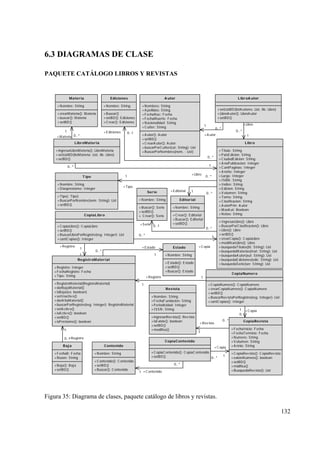 132
6.3 DIAGRAMAS DE CLASE
PAQUETE CATÁLOGO LIBROS Y REVISTAS
Libro
+Titulo: String
+PaisEdicion: String
+C iudadEdicion: String
+A noPublicacion: Integer
+C antPaginas: Integer
+A ncho: Integer
+Largo: Integer
+ISBN: String
+Indice: String
+Edicion: String
+V olumen: String
+Tomo: String
+C lasificacion: String
+A utorPrin: A utor
+MasA ut: Boolean
+Notas: String
+IngresarLibro(): Libro
+BuscarPorC lasificacion(): Libro
+Libro(): Libro
+setBD()
+crearC opia(): C opiaLibro
+modificarLibro(): Libro
+busquedaTitulos(tit: String): List
+busquedaMaterias(mat: String): List
+busquedaA utor(aut: String): List
+busquedaEdiciones(edic: String): List
+busquedaSerie(ser: String): List
Revista
+Nombre: String
+FechaFundacion: String
+Periodicidad: Integer
+ISSN: String
+ingresarRev ista(): Rev ista
+isExiste(): boolean
+setBD()
+modifica()
A utor
+Nombres: String
+A pellidos: String
+FechaNac: F echa
+FechaMuerte: F echa
+Nacionalidad: String
+C utter: String
+A utor(): A utor
+setBD()
+C rearA utor(): A utor
+buscarPorC utter(cut: String): List
+BuscarPorNombres(nom, : List)
Editorial
+Nombre: String
+C rear(): Editorial
+Buscar(): Editorial
+setBD()
Ediciones
+Nombre: String
+Buscar()
+setBD(): Ediciones
+C rear(): Ediciones
Serie
+Nombre: String
+Buscar(): Serie
+setBD()
+ C rear(): Serie
Materia
+Nombre: String
+crearMateria(): Materia
+buscar(): Materia
+setBD()
Contenido
+Nombre: String
+C ontenido(): C ontenido
+setBD()
+Buscar(): C ontenido
LibroA utor
+setListBD(listA utores: List, lib: Libro)
+LibroA utor(): LibroA utor
+setBD()
+Libro
1
0..*
+A utor
1
0..*
LibroMateria
+ingresarLibroMateria(): LibroMateria
+setListBD(listMateria: List, lib: Libro)
+setBD()
+Libro
10..*
+Materia
1
0..*
+Editorial 1
0..*
+Serie 0..1
0..*
+Ediciones 0..1
0..*
RegistroMaterial
+Registro: Integer
+F echaRegistro: F echa
+Tipo: String
+RegistroMaterial(RegistroMaterial)
+darBajaMaterial()
+isBaja(es: boolean)
+setInactiv o()
+darA ltaMaterial()
+buscarPorRegistro(reg: Integer): RegistroMaterial
+setA ctiv o()
+isA ctiv o(): boolean
+setBD()
+isPrestamo(): boolean
+C opia
10..*
CopiaRevista
+F echaInicio: Fecha
+F echaTermino: Fecha
+Numero: String
+V olumen: String
+A nnio: String
+C opiaRev ista(): C opiaRev ista
+existeNumero(): boolean
+setBD()
+midifica()
+BusquedaRev ista(): List
+Rev ista
1
0..*
CopiaContenido
+C opiaC ontenido(): C opiaC ontenido
+setBD()
+C opia
1
0..*
+C ontenido1
0..*
CopiaLibro
+C opiaLibro(): C opiaLibro
+setBD()
+BuscarLibroPorRegistro(reg: Integer): List
+cantC opias(): Integer
+Registro
1
1
+Registro
1
1
T ipo
+Nombre: String
+Diasprestamo: Integer
+Tipo(: Tipo)
+BuscarPorNombre(nom: String): List
+setBD()
+Tipo
1 0..*
Baja
+F echaB: F echa
+Razon: String
+Baja(): Baja
+setBD()
Estado
+Nombre: String
+Estado(): Estado
+setBD()
+Buscar(): Estado
+Estado
1
0..*
+Registro
1
0..*
CopiaNumero
+C opiaNumero(): C opiaNumero
+crearC opiaNumero(): C opiaNumero
+setBD()
+BuscarRev istaPorRegistro(reg: Integer): List
+cantC opias(): Integer
+C opia1
0..*
Figura 35: Diagrama de clases, paquete catálogo de libros y revistas.
 