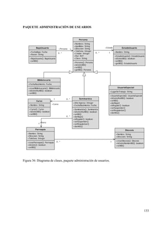 133
PAQUETE ADMINISTRACIÓN DE USUARIOS
Seminarista
+Año ingreso: Integer
+FechaNacimiento: Fecha
+Seminarista(): Seminarista
+isExisteRutBD(): boolean
+setBD()
+darBaja()
+isRegular(): boolean
+setSuspender()
+setRegularizar()
+darAlta()
Bibliotecario
+FechaNacimiento: Fecha
+crearBiblioteacario(): Bibliotecario
+isExisteRutBD(): boolean
+setBD()
UsuarioEspecial
+LugarDeTrabajo: String
+UsuarioEspecial(): UsuarioEspecial
+isExisteRutBD(): boolean
+setBD()
+darBaja()
+isRegular(): boolean
+setSuspender()
+setRegularizar()
+darAlta()
Parroquia
+Nombre: String
+Direccion: String
+Telefono: Integer
+crearParroquia(): Parroquia
+isExiste(): boolean
+setBD()
10..*
Diocesis
+Nombre: String
+Direccion: String
+crearDiocesis(): Diocesis
+isExisteNombreBD(): boolean
+setBD()
+Parro
1
0..*
Curso
+Nombre: String
+Curso(): Curso
+isExisteBD(): boolean
+setBD()
+Curso
1 0..*
Persona
+Nombres: String
+Apellidos: String
+Direccion: String
+Telefono: Integer
+Celular: Integer
+Rut: RUT
+Clave: String
+Persona(): Persona
+isExisteBD()
+setBD()
+getBD(): Persona
EstadoUsuario
+Nombre: String
+EstadoUsuario(): EstadoUsuario
+isExisteBD(): boolean
+setBD()
+getBD(): EstadoUsuario
+Estado
10..*
BajaUsuario
+FechaBaja: Fecha
+Razon: String
+BajaUsuario(): BajaUsuario
+setBD()
+Persona 1
0..*
Figura 36: Diagrama de clases, paquete administración de usuarios.
 