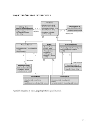 134
PAQUETE PRÉSTAMOS Y DEVOLUCIONES
PrestamoNormal
+PrestamoNormal(): PrestamoNormal
+setBD()
+setDevolucion()
Catálogo libros y
revistas::RegistroMaterial
+Registro: Integer
+FechaRegistro: Fecha
+Tipo: String
Administración de
usuarios::Bibliotecario
+FechaNacimiento: Fecha
Administración de
usuarios::Seminarista
+Año ingreso: Integer
+FechaNacimiento: Fecha
+Seminarista
1
0..*
PrestamoEspecial
+PrestamoEspecial(): PrestamoEspecial
+isAtrasosVigentes(): boolean
+setBD()
Administración de
usuarios::UsuarioEspecial
+LugarDeTrabajo: String
+UsuarioEspecial
1
0..*
Prestamo
+FechaPrestamo: Fecha
+FechaDevolucion: Fecha
+FechaRealDevolucion: Fecha
+EstadoPrestamo: String
+Prestamo(): Prestamo
+setDevolucion()
+Registro
1 0..*
+Bibliotecario
10..*
AtrasoNormal
+AtrasoNormal(): AtrasoNormal
+setBD()
+cumplioSancion(sem: Seminarista): boolean
AtrasoEspecial
+AtrasoEspecial(): AtrasoEspecial
+setBD()
+cumplioSancion(usEs: UsuarioEspecial): boolean
1
0..1
1
0..1
Atraso
+Sancion: Fecha
+Estado: String
+Atraso(): Atraso
+setVigente()
+setCumplido()
+isVigente(): boolean
+setBD()
Figura 37: Diagrama de clases, paquete préstamos y devoluciones.
 