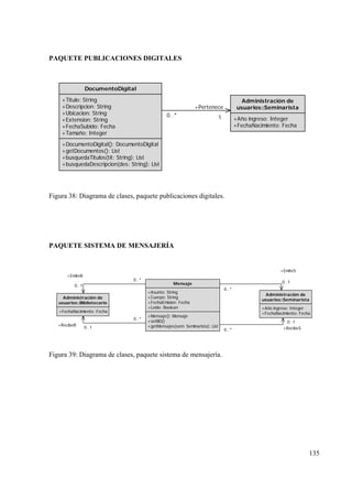135
PAQUETE PUBLICACIONES DIGITALES
DocumentoDigital
+Titulo: String
+Descripcion: String
+Ubicacion: String
+Extension: String
+FechaSubido: Fecha
+Tamaño: Integer
+DocumentoDigital(): DocumentoDigital
+getDocumentos(): List
+busquedaTitulos(tit: String): List
+busquedaDescripcion(des: String): List
Administración de
usuarios::Seminarista
+Año ingreso: Integer
+FechaNacimiento: Fecha
+Pertenece
10..*
Figura 38: Diagrama de clases, paquete publicaciones digitales.
PAQUETE SISTEMA DE MENSAJERÍA
Administración de
usuarios::Seminarista
+Año ingreso: Integer
+FechaNacimiento: Fecha
Administración de
usuarios::Bibliotecario
+FechaNacimiento: Fecha
Mensaje
+Asunto: String
+Cuerpo: String
+FechaEmision: Fecha
+Leido: Boolean
+Mensaje(): Mensaje
+setBD()
+getMensajes(sem: Seminarista): List
+EmiteB
0..1
0..*
+EmiteS
0..1
0..*
+RecibeB
0..1
0..*
+RecibeS
0..1
0..*
Figura 39: Diagrama de clases, paquete sistema de mensajería.
 