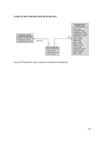 136
PAQUETE RECOMENDACIÓN DE BÚSQUEDA
Recomendacion
+Fecha: String
+Comentario: String
+Nota: Integer
Catálogo libros y
revistas::Libro
+Titulo: String
+PaisEdicion: String
+CiudadEdicion: String
+AnoPublicacion: Integer
+CantPaginas: Integer
+Ancho: Integer
+Largo: Integer
+ISBN: String
+Indice: String
+Edicion: String
+Volumen: String
+Tomo: String
+Clasificacion: String
+AutorPrin: Autor
+MasAut: Boolean
+Notas: String
+Libro
1
0..*
Administración de
usuarios::Seminarista
+Año ingreso: Integer
+FechaNacimiento: Fecha +Seminarista
1
0..*
Figura 40: Diagrama de clases, paquete recomendación de búsqueda.
 