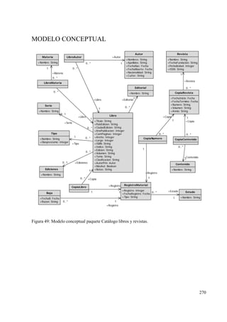 270
MODELO CONCEPTUAL
Libro
+Titulo: String
+PaisEdicion: String
+CiudadEdicion: String
+AnoPublicacion: Integer
+CantPaginas: Integer
+Ancho: Integer
+Largo: Integer
+ISBN: String
+Indice: String
+Edicion: String
+Volumen: String
+Tomo: String
+Clasificacion: String
+AutorPrin: Autor
+MasAut: Boolean
+Notas: String
Revista
+Nombre: String
+FechaFundacion: String
+Periodicidad: Integer
+ISSN: String
Autor
+Nombres: String
+Apellidos: String
+FechaNac: Fecha
+FechaMuerte: Fecha
+Nacionalidad: String
+Cutter: String
Editorial
+Nombre: String
Ediciones
+Nombre: String
Serie
+Nombre: String
Materia
+Nombre: String
Contenido
+Nombre: String
LibroAutor
+Libro
1
0..*
+Autor
10..*
LibroMateria
+Libro
1
0..*
+Materia
1
0..*
+Editorial
1
0..*
+Serie
0..1
0..*
+Ediciones0..1
0..*
RegistroMaterial
+Registro: Integer
+FechaRegistro: Fecha
+Tipo: String
+Copia
1
0..*
CopiaRevista
+FechaInicio: Fecha
+FechaTermino: Fecha
+Numero: String
+Volumen: String
+Annio: String
+Revista
1
0..*
CopiaContenido
+Copia
1
0..*
+Contenido
1
0..*
CopiaLibro +Registro
11
+Registro
1
1
Tipo
+Nombre: String
+Diasprestamo: Integer
+Tipo
1 0..*
Baja
+FechaB: Fecha
+Razon: String
Estado
+Nombre: String
+Estado
1
0..*
+Registro
10..*
CopiaNumero
+Copia
1
0..*
Figura 49: Modelo conceptual paquete Catálogo libros y revistas.
 