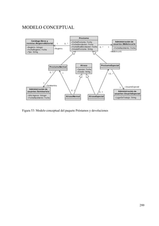 299
MODELO CONCEPTUAL
PrestamoNormal
Catálogo libros y
revistas::RegistroMaterial
+Registro: Integer
+FechaRegistro: Fecha
+Tipo: String
Administración de
usuarios::Bibliotecario
+FechaNacimiento: Fecha
Administración de
usuarios::Seminarista
+Año ingreso: Integer
+FechaNacimiento: Fecha
+Seminarista
1
0..*
PrestamoEspecial
Administración de
usuarios::UsuarioEspecial
+LugarDeTrabajo: String
+UsuarioEspecial1
0..*
Prestamo
+FechaPrestamo: Fecha
+FechaDevolucion: Fecha
+FechaRealDevolucion: Fecha
+EstadoPrestamo: String+Registro
1 0..*
+Bibliotecario
10..*
AtrasoNormal AtrasoEspecial
1
0..1
1
0..1
Atraso
+Sancion: Fecha
+Estado: String
Figura 53: Modelo conceptual del paquete Préstamos y devoluciones
 