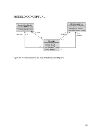 315
MODELO CONCEPTUAL
Administración de
usuarios::Seminarista
+Año ingreso: Integer
+FechaNacimiento: Fecha
Administración de
usuarios::Bibliotecario
+FechaNacimiento: Fecha
Mensaje
+Asunto: String
+Cuerpo: String
+FechaEmision: Fecha
+Leido: Boolean
+EmiteB0..1
0..*
+EmiteS
0..1
0..*
+RecibeB 0..1
0..*
+RecibeS
0..1
0..*
Figura 57: Modelo conceptual del paquete Publicaciones Digitales
 