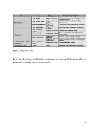 28
Figura 4: Diagramas UML
En la Figura 4 se muestra una tabla todos los diagramas que conforman UML, además del área al
que pertenece, la vista y los conceptos principales.
 