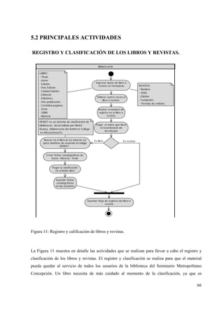 66
5.2 PRINCIPALES ACTIVIDADES
REGISTRO Y CLASIFICACIÓN DE LOS LIBROS Y REVISTAS.
Bibliotecario
Ingresar datos de libro o
revista en formulario
Crear fichas catalográficas de
Autor, Materia, Título
LIBRO:
- Titulo.
- Autor.
- Edición.
- País Edición.
- Ciudad Edición.
- Editorial.
- Ediciones.
- Año publicación.
- Cantidad paginas.
- Serie.
- ISBM.
- Materia
DEWEY es un sistema de clasificación de
bibliotecas, desarrollado por Melvil
Dewey, bibliotecario del Amherst College
en Massachusetts
Pegar la clasificación
en el lomo Libro
Guardar Hoja de registro del libro o
revista
REVISTA:
- Nombre.
- ISSN.
- Edición.
- Fundación.
- Periodo de emisión.
Timbrar cuatro veces el
libro o revista.
Anotar el número de
registro en el libro o
revista
Pegar el sobre que lleva
el recordatorio de
devolución
Buscar en el libro la (s) materia (s)
para clasificar de acuerdo al código
DEWEY .
Es libro Es revista
Guardar fichas
catalográficas
en los estantes
Figura 11: Registro y calificación de libros y revistas.
La Figura 11 muestra en detalle las actividades que se realizan para llevar a cabo el registro y
clasificación de los libros y revistas. El registro y clasificación se realiza para que el material
pueda quedar al servicio de todos los usuarios de la biblioteca del Seminario Metropolitano
Concepción. Un libro necesita de más cuidado al momento de la clasificación, ya que es
 