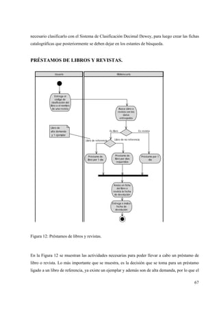 67
necesario clasificarlo con el Sistema de Clasificación Decimal Dewey, para luego crear las fichas
catalográficas que posteriormente se deben dejar en los estantes de búsqueda.
PRÉSTAMOS DE LIBROS Y REVISTAS.
Usuario Bibliotecario
Entrega el
código de
clasificación del
libro o el nombre
de una revista Busca Libro o
revista con los
datos
entregados
Anota en ficha
del libro o
revista la fecha
de devolución
Entrega e indica
fecha de
devolución
Préstamo de
libro por 1 día
Prestamo de
libro por días
requeridos
Libro de referencia Libro de no referencia
Libro de
alta demanda
y 1 ejemplar
Es libro
Préstamo por 1
día
Es revista
Figura 12: Préstamos de libros y revistas.
En la Figura 12 se muestran las actividades necesarias para poder llevar a cabo un préstamo de
libro o revista. Lo más importante que se muestra, es la decisión que se toma para un préstamo
ligado a un libro de referencia, ya existe un ejemplar y además son de alta demanda, por lo que el
 
