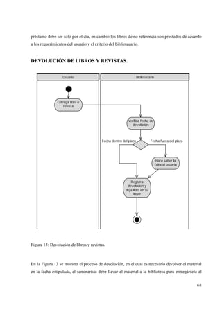 68
préstamo debe ser solo por el día, en cambio los libros de no referencia son prestados de acuerdo
a los requerimientos del usuario y el criterio del bibliotecario.
DEVOLUCIÓN DE LIBROS Y REVISTAS.
Usuario Bibliotecario
Entrega libro o
revista
Verifica fecha de
devolución
Registra
devolucion y
deja libro en su
lugar
Fecha dentro del plazo
Hace saber la
falta al usuario
Fecha fuera del plazo
Figura 13: Devolución de libros y revistas.
En la Figura 13 se muestra el proceso de devolución, en el cual es necesario devolver el material
en la fecha estipulada, el seminarista debe llevar el material a la biblioteca para entregárselo al
 