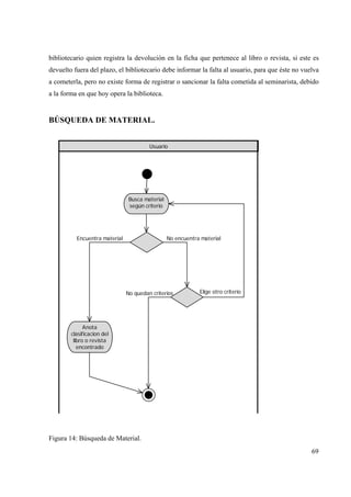 69
bibliotecario quien registra la devolución en la ficha que pertenece al libro o revista, si este es
devuelto fuera del plazo, el bibliotecario debe informar la falta al usuario, para que éste no vuelva
a cometerla, pero no existe forma de registrar o sancionar la falta cometida al seminarista, debido
a la forma en que hoy opera la biblioteca.
BÚSQUEDA DE MATERIAL.
Usuario
Busca material
según criterio
Anota
clasificacion del
libro o revista
encontrado
Elige otro criterioNo quedan criterios
No encuentra materialEncuentra material
Figura 14: Búsqueda de Material.
 