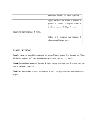 87
Vincula el contenido a la revista ingresada.
Ingresa la revista al sistema y muestra en
pantalla el número de registro dando la
opción de imprimir el código de barras.
Selecciona imprimir código de barras.
Ordena a la impresora que imprima la
etiqueta de códigos de barra.
CURSOS ALTERNOS.
Ítem 1: La revista que desea seleccionar no existe. En ese instante debe ingresar los “datos
adicionales nueva revista”, para posteriormente seleccionar la revista en el ítem 1.
Ítem 4: Ingreso incorrecto según formato. Se indica error y no permite crear la revista hasta que
ingrese los valores correctos.
Ítem 5: El contenido de la revista no existe en la lista. Debe ingresarlo para posteriormente ser
elegido.
 