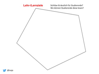 @isaja
Lehr-/Lernziele Sichtbar & deutlich für Studierende?
Wo können Studierende diese lesen?
 