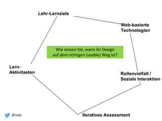 @isaja
Lern-
Aktivitaeten
Lehr-Lernziele
Rollenvielfalt /
Soziale Interaktion
Web-basierte
Technologien
Wie wissen Sie, wann ihr Design
auf dem richtigen (usable) Weg ist?
Iteratives Assessment
 