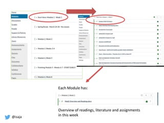 @isaja
Each Module has:
Overview of readings, literature and assignments
in this week
 