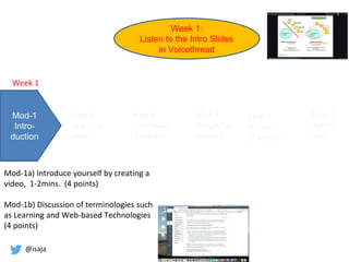 @isaja
Modules
Mod-1
Intro-
duction
Mod-2
Your first
ideas
Mod-3
Team work
(2 weeks)
Mod-4
Design for
learning
Mod-5
Project
(2 weeks)
Mod-5
Reflec-
tion
Mod-1a) Introduce yourself by creating a
video, 1-2mins. (4 points)
Mod-1b) Discussion of terminologies such
as Learning and Web-based Technologies
(4 points)
Week 1
Week 1:
Listen to the Intro Slides
in Voicethread
 