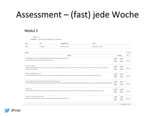 @isaja
Assessment – (fast) jede Woche
Modul 3
 