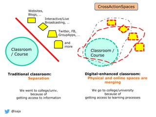 @isaja
Classroom
/ Course
Classroom /
Course
Digital-enhanced classroom:
Physical and online spaces are
merging
We go to college/university
because of
getting access to learning processes
Twitter, FB,
GroupApps, …
Interactive/Live
Broadcasting, …
Websites,
Blogs, …
and
more
Traditional classroom:
Separation
We went to college/univ.
because of
getting access to information
CrossActionSpaces
 