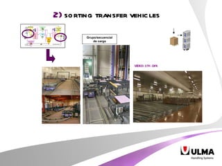 Grupo/secuencial de carga 2)  SORTING TRANSFER VEHICLES VIDEO:  STV- DFK 